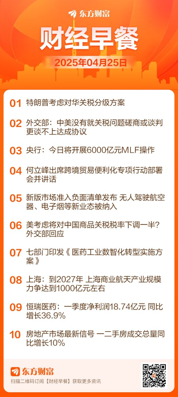 N配资 东方财富财经早餐 4月25日周五