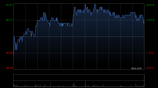 非常谋略 银河娱乐发布第一季度业绩 净收益为112亿港元按年上升6%