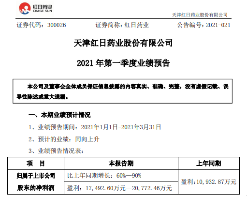 长春博时配资 红日药业2021年第一季度预计净利增长60%-90% 加强成本费用控制