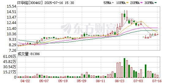 兴华配资 ST华铭被处罚 连续两年涉虚增虚减利润