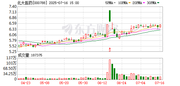 第一资本 新实控人执掌经营 北大医药将失去“北大”字号