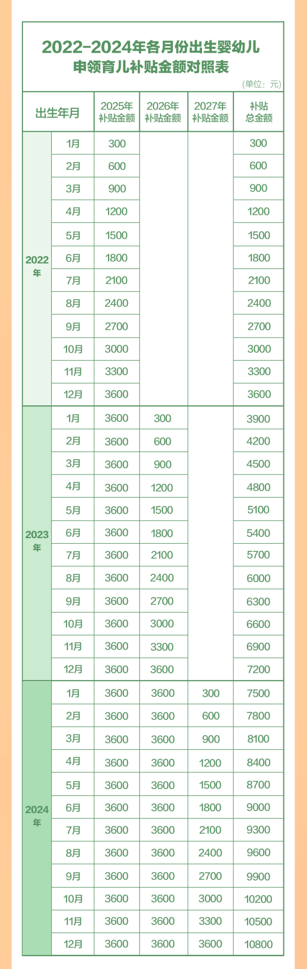天平配资 2022年1月1日以后出生的婴幼儿均可领取育儿补贴