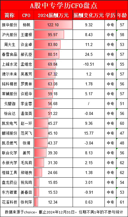 大智慧配资 怡合达市值157亿财务总监温信英中专学历，年薪51万比A股CFO平均年薪81万低30万，归母净利跌25%而CFO未降薪