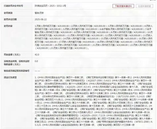 大资本优配 23项违规，陕煤韩城矿业桑树坪煤矿被罚42万元