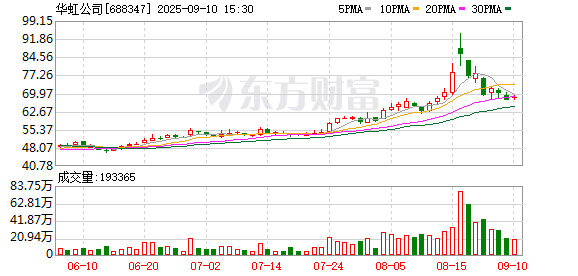 谷锦网 华虹公司：拟购买华力微97.4988%股权，股票复牌