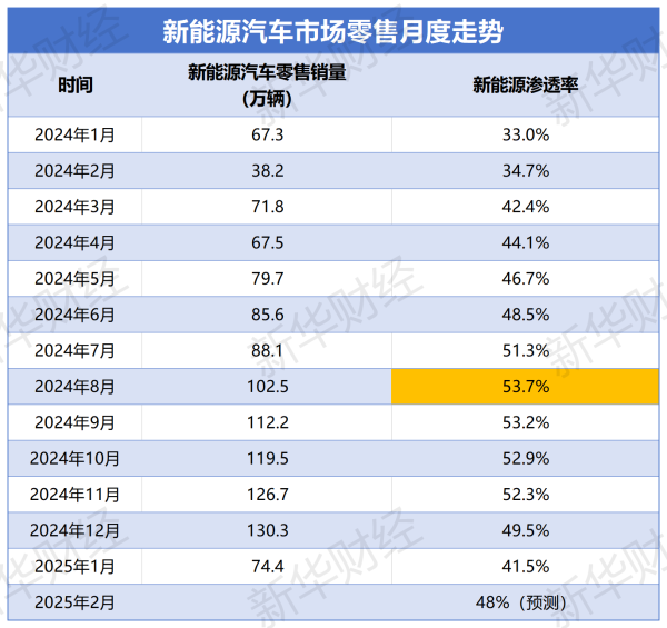 美港通证券 新能源渗透率“退潮”真相：谁在抢走电动车的“蛋糕”？